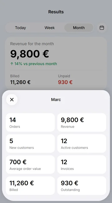 Revenue, orders and average order value vs the previous month