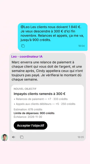 Un objectif est un contrat : indicateur, échéance, estimation, limite