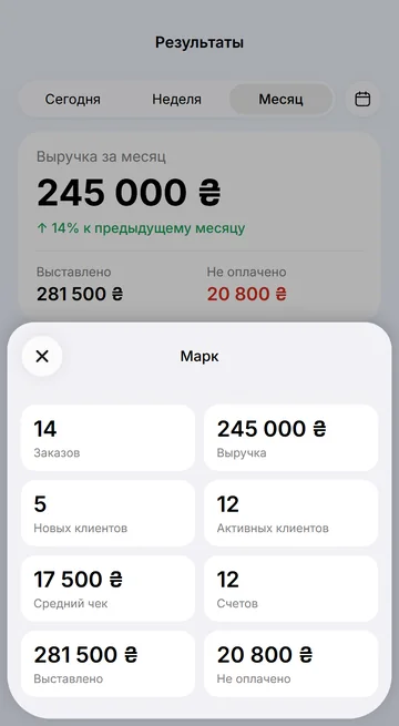 Выручка, заказы и средний чек в сравнении с прошлым месяцем