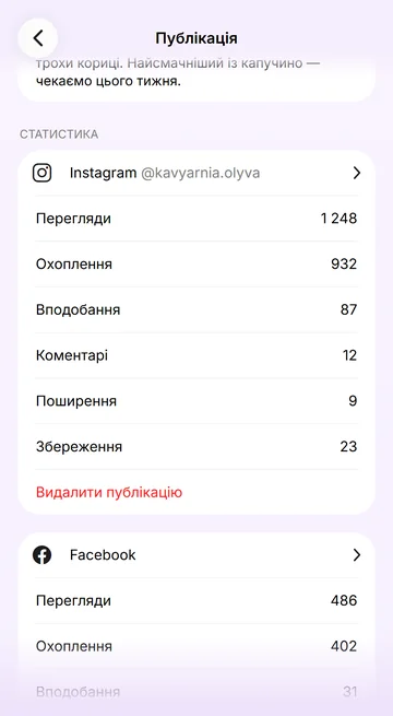 Статистика кожної публікації окремо для кожної мережі