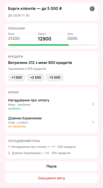 Сторінка мети: прогрес, витрачені кредити й вердикт Лео щодо кроків